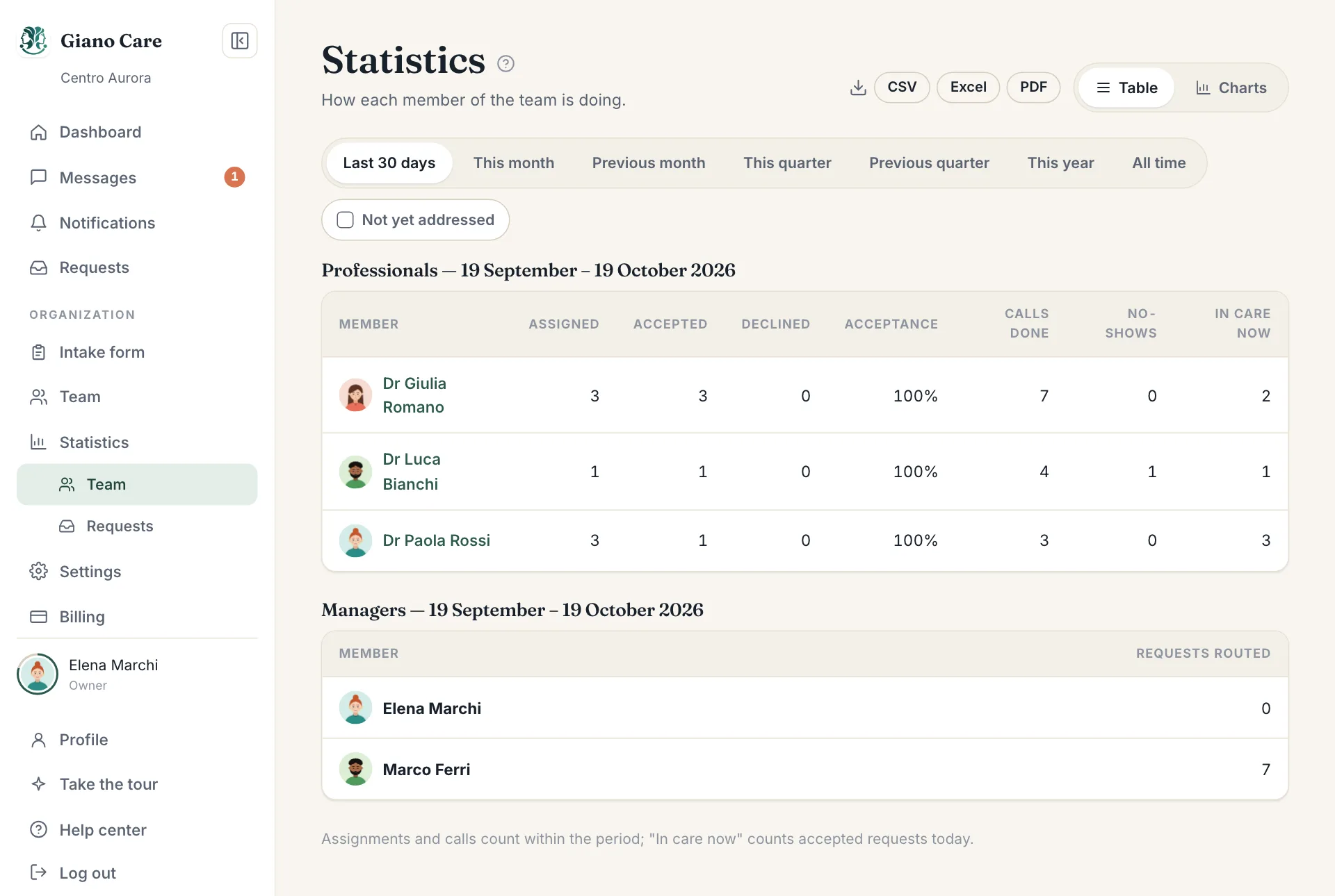 Team statistics as a table