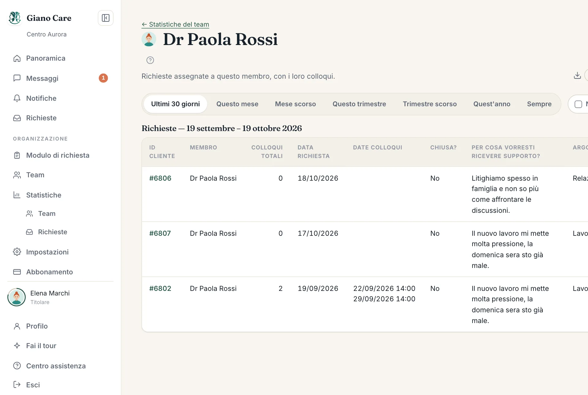 Le richieste di un professionista